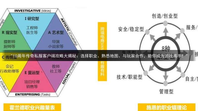 "10周年传奇私服客户端攻略大揭秘：选择职业、熟悉地图、与玩家合作，助你成为游戏高手！"
